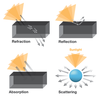 Electromagnetic radiation thumb