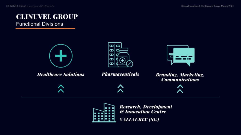 The Group is headquartered in Australia with operations in Europe, Singapore, and the USA. Listed on the Australian Securities Exchange in 2001, we also trade, since 2004, on the Xetra-Dax in Germany (as UR9) and the OTC securities market in the USA, as a Level One American Depositary Receipt (CLVLY). We have grown to eight subsidiaries and organised the Group across three Divisions. The Pharmaceuticals Division - CLINUVEL’s core business, focussed on developing and delivering drugs for patients with unmet medical need. The Healthcare Solutions Division - concentrated on non-prescription products derived from the knowhow and active ingredients used in the Pharmaceuticals Division. The Communications, Branding & Marketing Division which prepares communications to wider differentiated audiences, positioning the Group for broader engagement. Underlying this divisional structure is the Research, Development & Innovation (RDI) Centre in Singapore, researching molecular science, biology, and follow-on formulations.