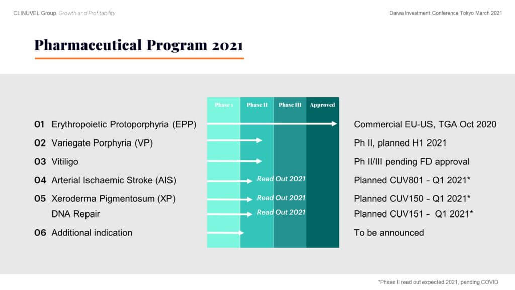 Let’s turn back to the Pharmaceutical Division which remain the core of our business. We are working towards a portfolio of prescription products currently targeting four identified patient populations with afamelanotide, noting we regard variegate porphyria (VP) and EPP as the same category of diseases. The Company decided that future earnings and value should come from its R&D suite, thus the focus is to expand from within, utilising our expertise of the pharmacology of melanocortins. We expect to share new activities and operations from this Division over the next 12 months. Vitiligo progression depends on agreement on final protocol with the FDA. There is consensus among our scientific team and global vitiligo experts to focus drug availability on patients with darker skin complexions. These darker skin types more prominently exhibit the contrast between pigmented and depigmented skin.   The DNA Repair Program continues, following the treatment of the first xeroderma pigmentosum (XP) patient in September 2020. During 2021 we expect readouts from the XP study (Phase II CUV150) and a study in healthy subjects (CUV151). In parallel, we look to a fast outcome from the stroke study (Phase II CUV801), but note, these are all conditional on COVID restrictions being lifted.    An additional indication is also to be announced.