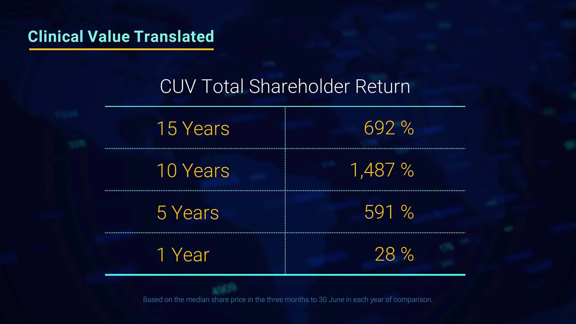 Webinar - Clinical Value Translated