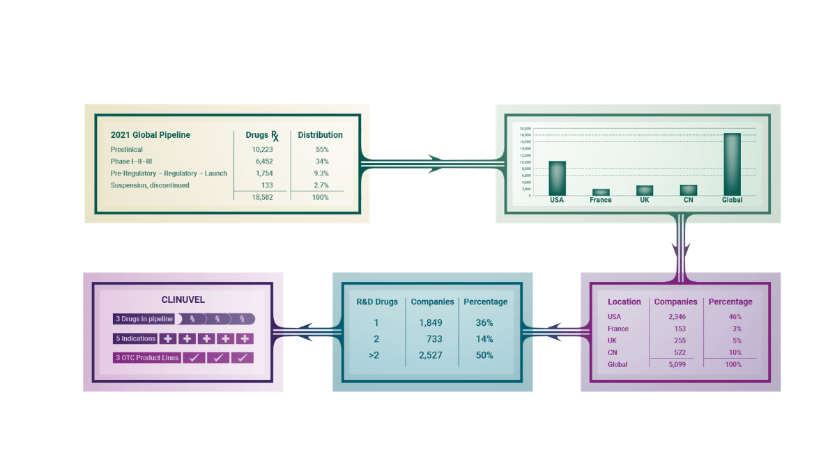 SU5: Macro View Pharmaceuticals 2021