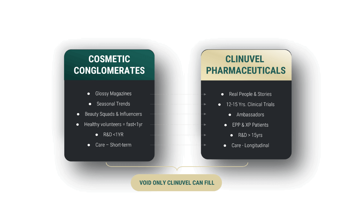 SU5: We are a Pharmaceutical House