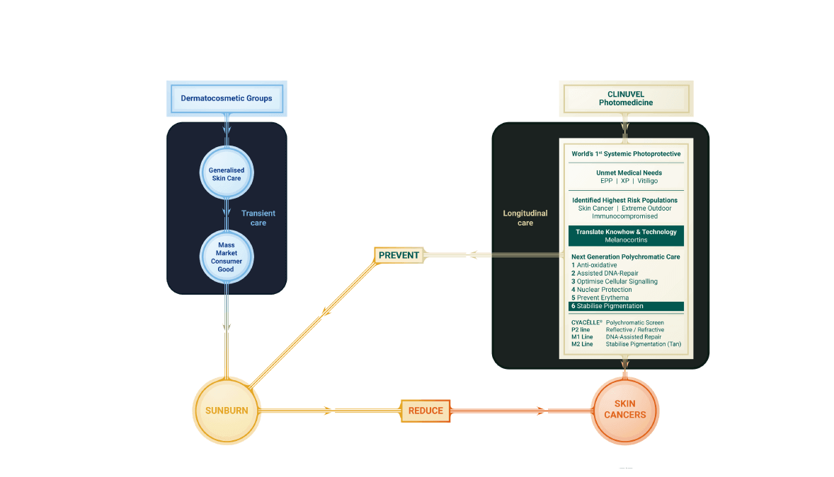SU5: Coming Full Circle