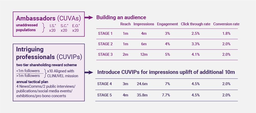 CUVIP Marketing