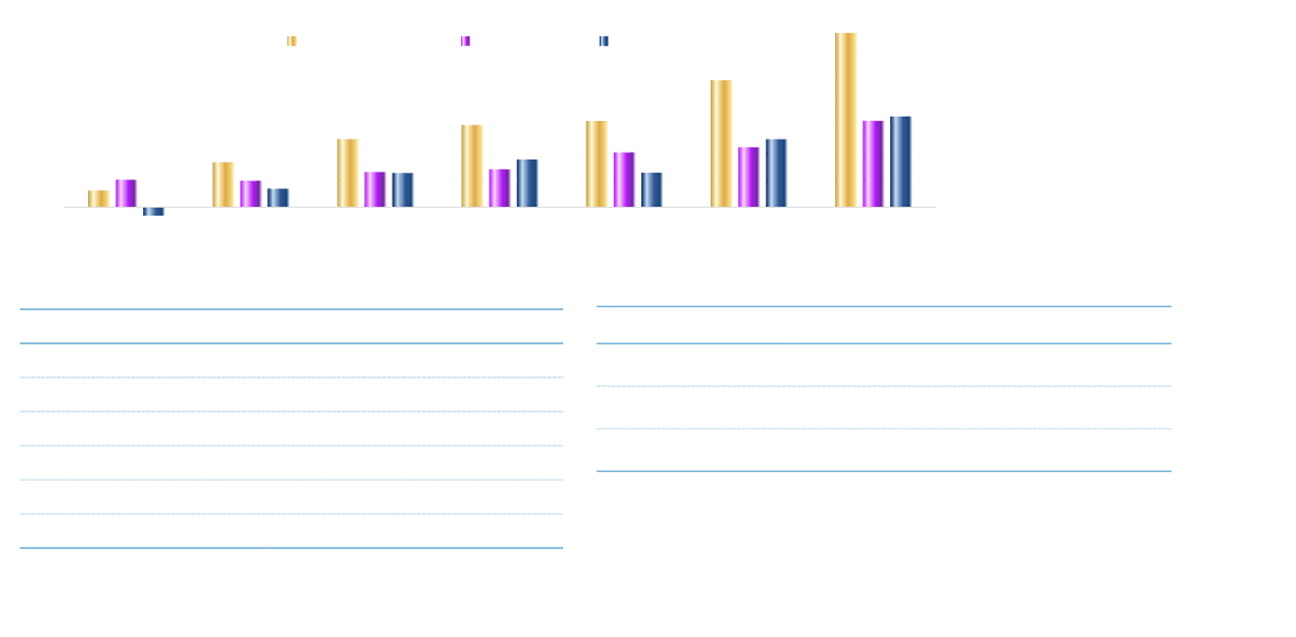 Strategic Update VI - Slide 4