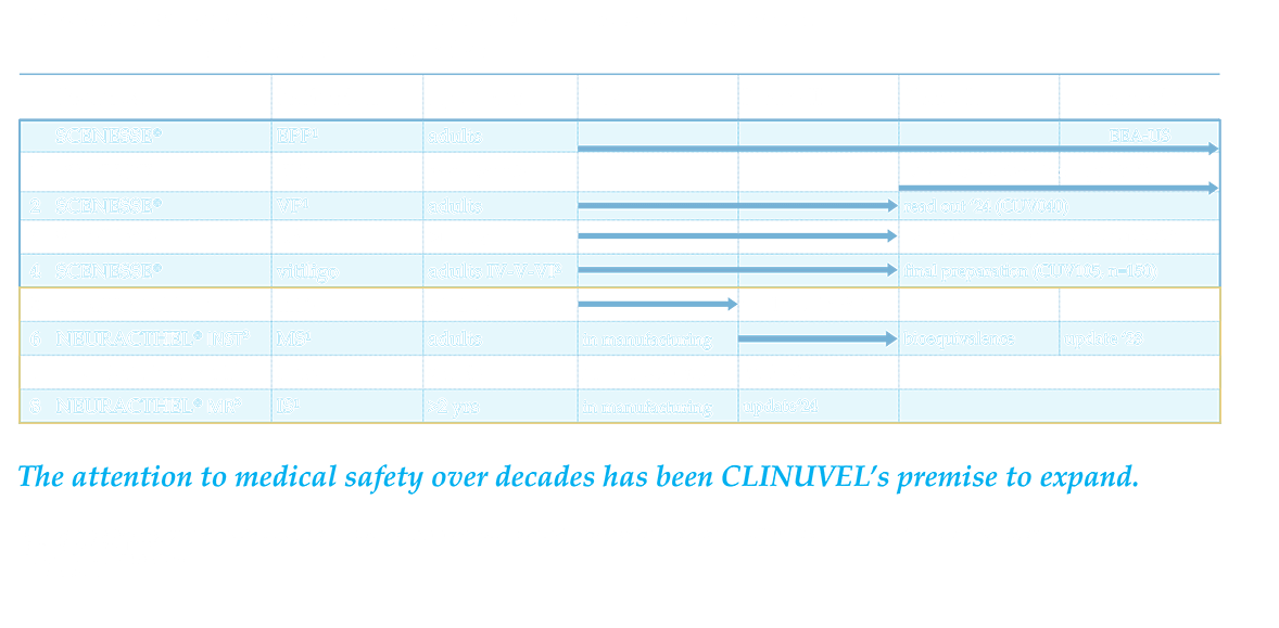 Strategic Update VI - Slide 7